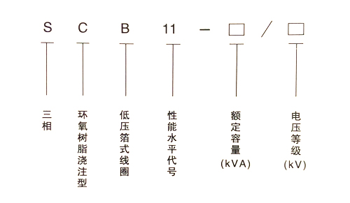 scb11干式变压器